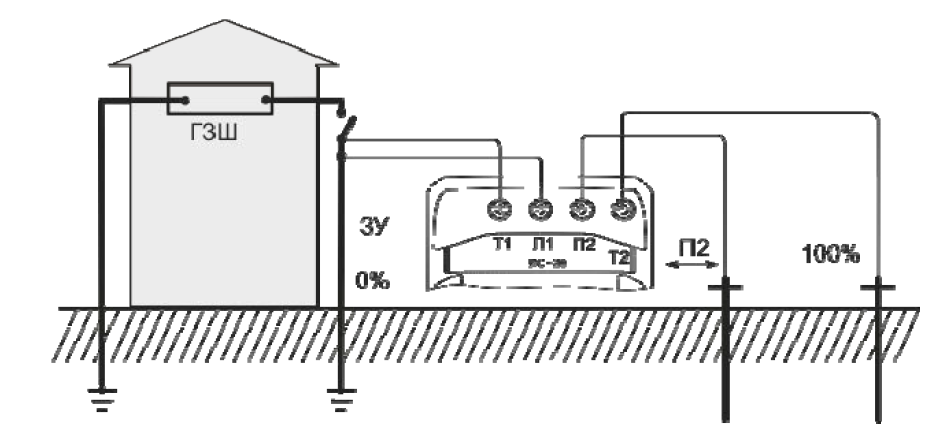 4-хпроводная схема измерения сопротивления заземления
